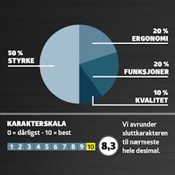 Slagtrekkere test: karaktergivning Slagtrekkere test: karaktergivning